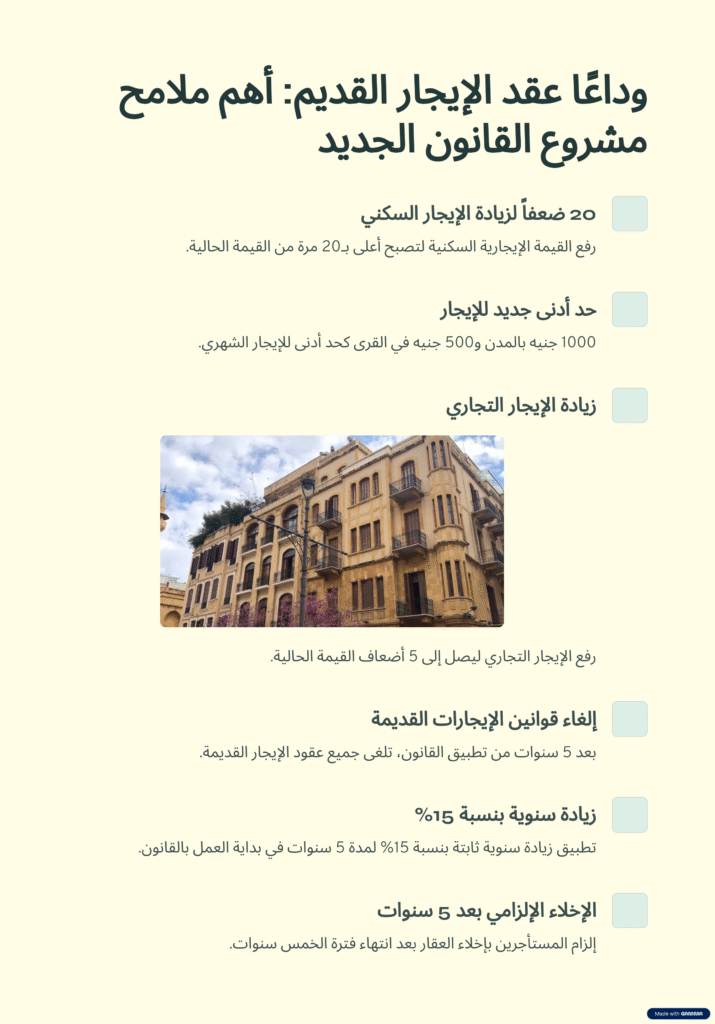 ملامح التعديلات على قانون الإيجار القديم
