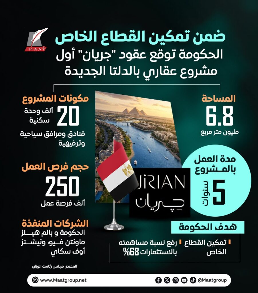 إنفوجراف مشروع جريان