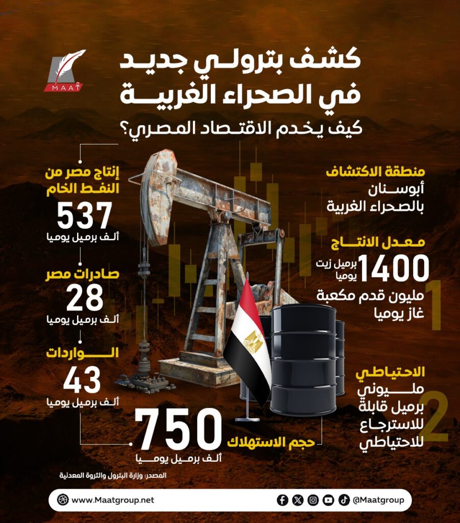 إنفوجراف الكشف البترولي